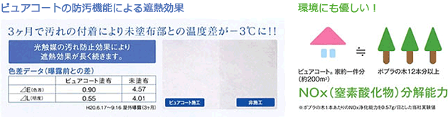 ピュアコートの防汚機能による遮熱効果